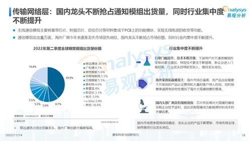 2022年中國物聯(lián)網(wǎng)行業(yè)發(fā)展洞察 網(wǎng)絡(luò)技術(shù)研發(fā)與技術(shù)服務(wù)的新征程