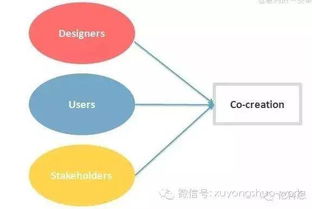 互聯(lián)網(wǎng)如何重塑現(xiàn)代供應(yīng)鏈管理 機(jī)遇、挑戰(zhàn)與未來服務(wù)模式