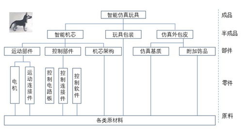 供應(yīng)鏈管理的5個(gè)本質(zhì)特征