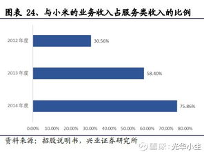 普路通（002769） 多重業(yè)績(jī)拐點(diǎn)顯現(xiàn)，供應(yīng)鏈管理服務(wù)助力公司重回高增長(zhǎng)軌道